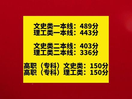 2023年陜西?？圃盒Ｅ琶浫》謹稻€_陜西?？其浫》謹稻€排行_陜西各?？茖W校錄取分數