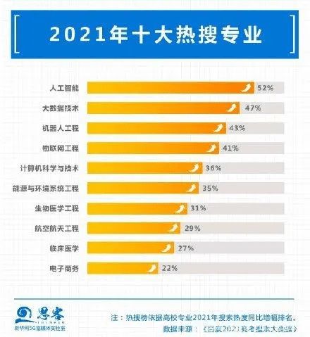 東北大學秦皇島分校_秦皇島分校東北大學官網_秦皇島東北大學在秦皇島哪個區