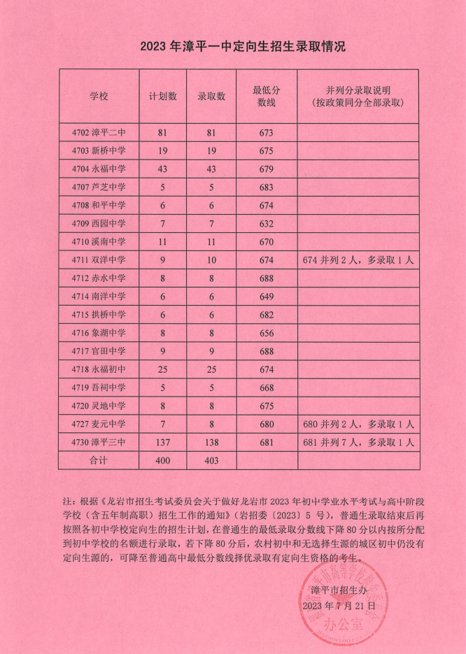 邵陽學(xué)院分?jǐn)?shù)線_2021年邵陽學(xué)院分?jǐn)?shù)線_邵陽學(xué)院最低分?jǐn)?shù)線