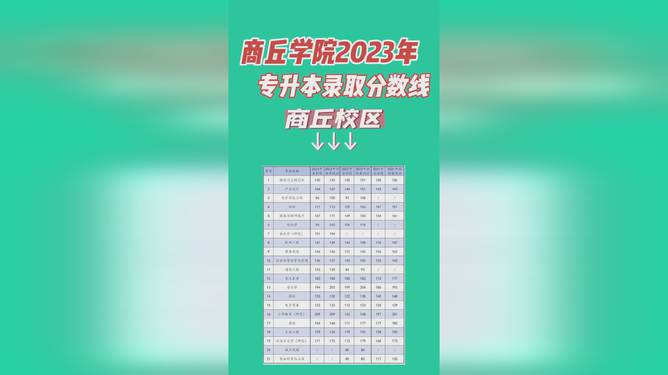 河南省專科錄取分排名_2023年河南專科學(xué)校排名錄取分數(shù)線_專科學(xué)校排名及分數(shù)線河南
