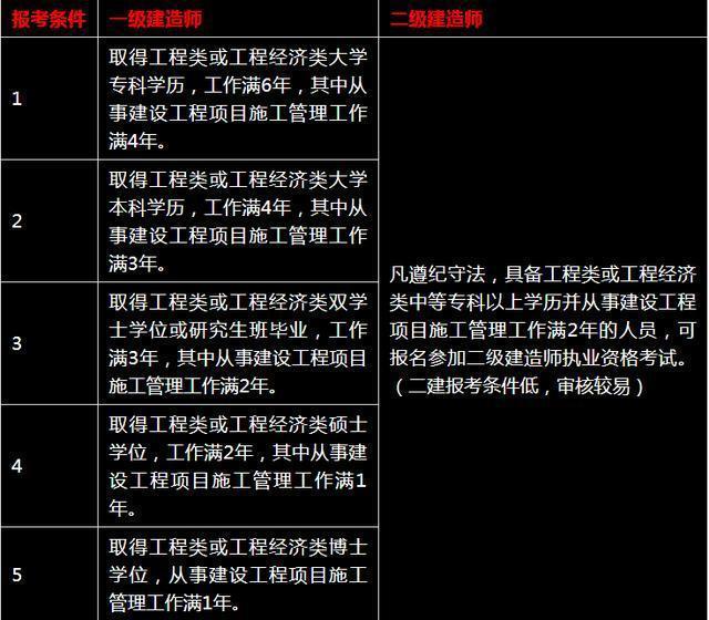天津2021年二建考試_天津21年二建報名時間_2024年天津二建考試