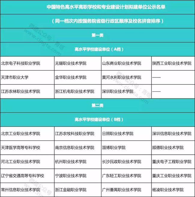 河南專科師范院校排名_河南師范專科學校排名_河南省專科師范類大學排名
