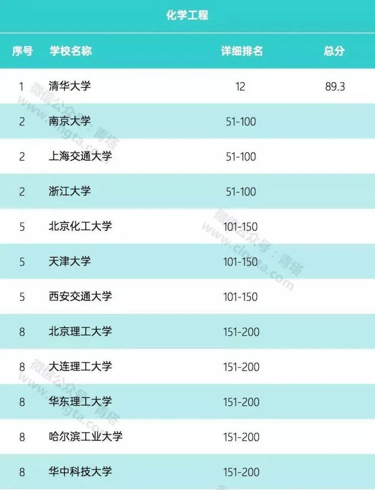 河南師范專科學校排名_河南專科師范院校排名_河南省專科師范類大學排名
