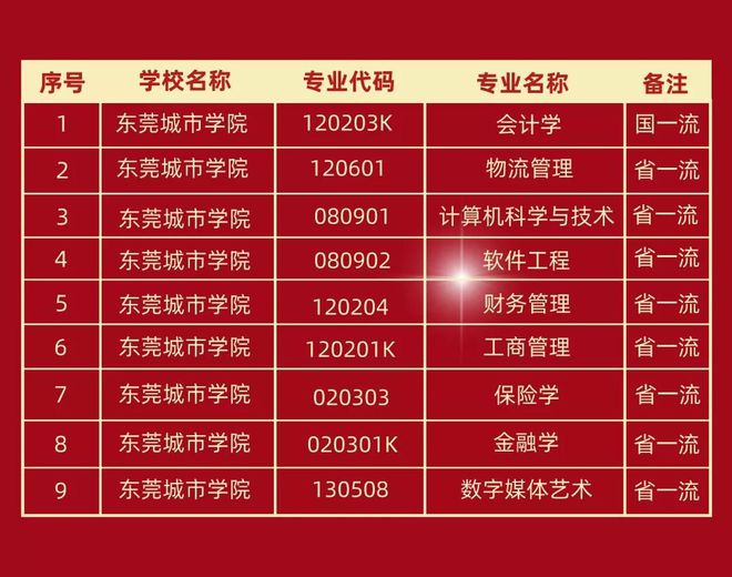 珠海錄取分數線大學_珠海分數線大學排名_珠海大學分數線