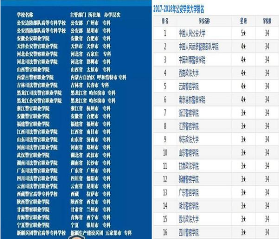 一本降為二本的學校_二本降為專科學校_降為二本的大學