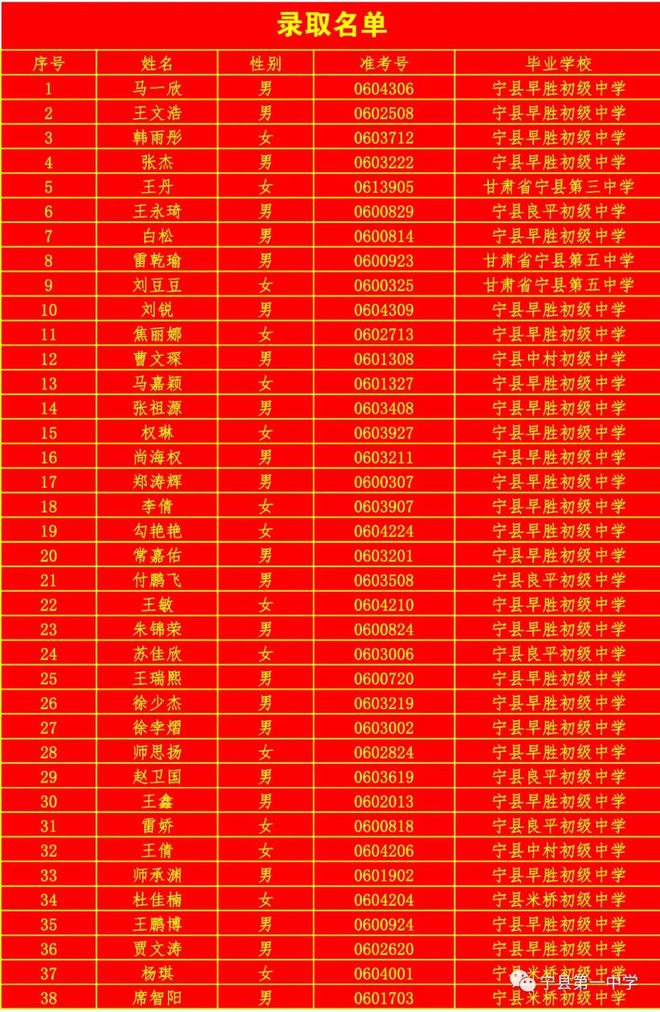 福州華僑中學(xué)分?jǐn)?shù)線_福州華僑中學(xué)中考錄取分?jǐn)?shù)線_福州市華僑中學(xué)分?jǐn)?shù)線