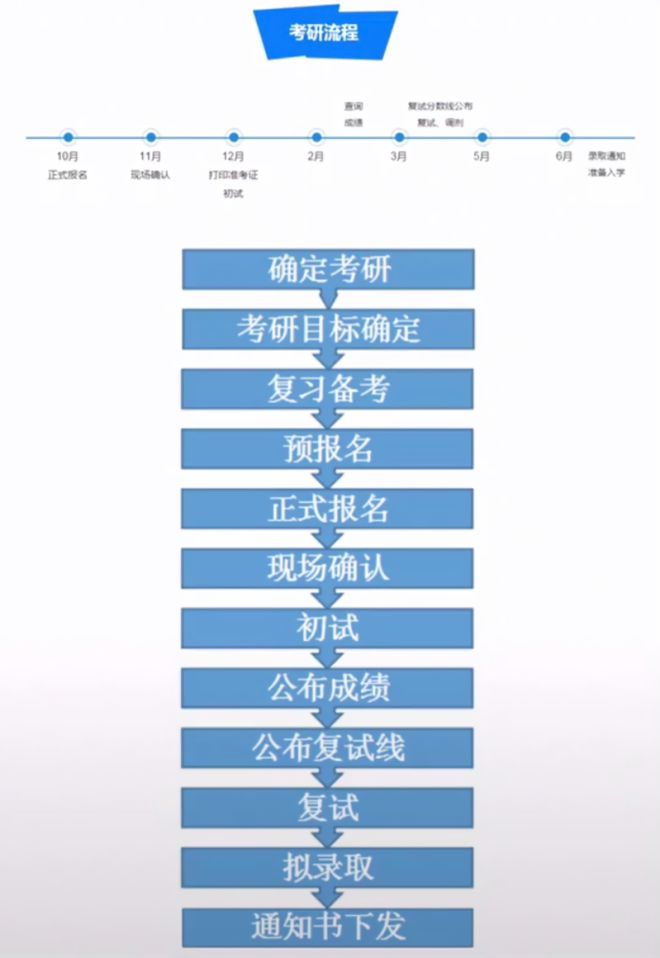2021年環保工程師報名時間_2024年北京環保工程師報考時間_環保工程師考試周期