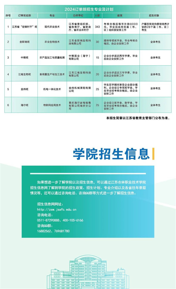 濰坊交通職業學院_濰坊職業交通學院信息網_濰坊交通學院位置