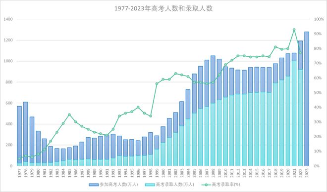 衡水報(bào)名復(fù)讀中學(xué)要多少錢_衡水中學(xué)復(fù)讀報(bào)名_衡水中學(xué)復(fù)讀如何報(bào)名