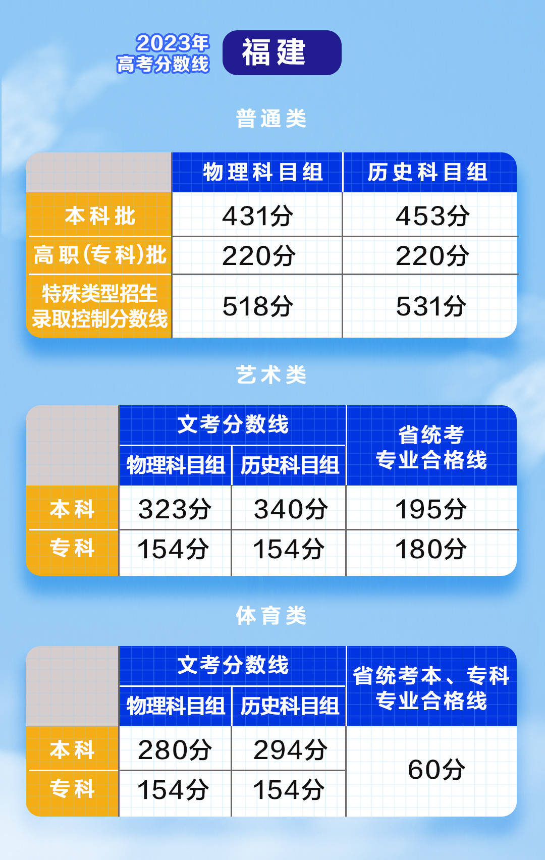 貴州大學財經(jīng)學院錄取分數(shù)線_貴州財經(jīng)大學21年錄取分數(shù)線_貴州財經(jīng)大學錄取分數(shù)線2024