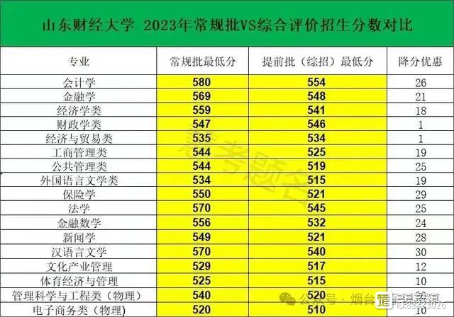 四川省分?jǐn)?shù)線高考_四川高考成績(jī)分?jǐn)?shù)線_四川高考成績(jī)錄取分