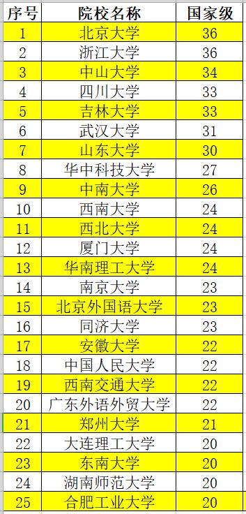 河北十大垃圾二本_河北垃圾二本大學(xué)_河北垃圾二本大學(xué)排名