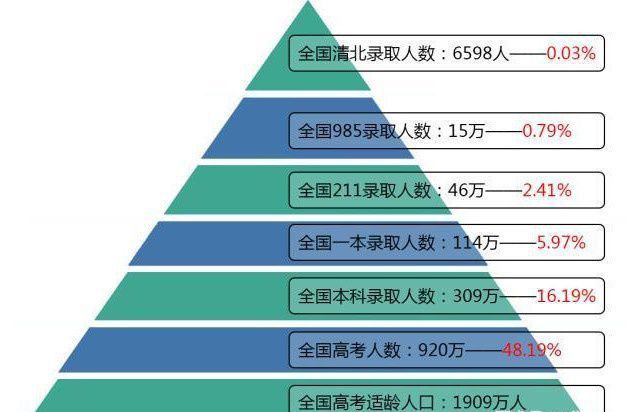 湖北2024年高考一本分數線預測_高考湖北預測分數線今年_湖北預估高考分數線