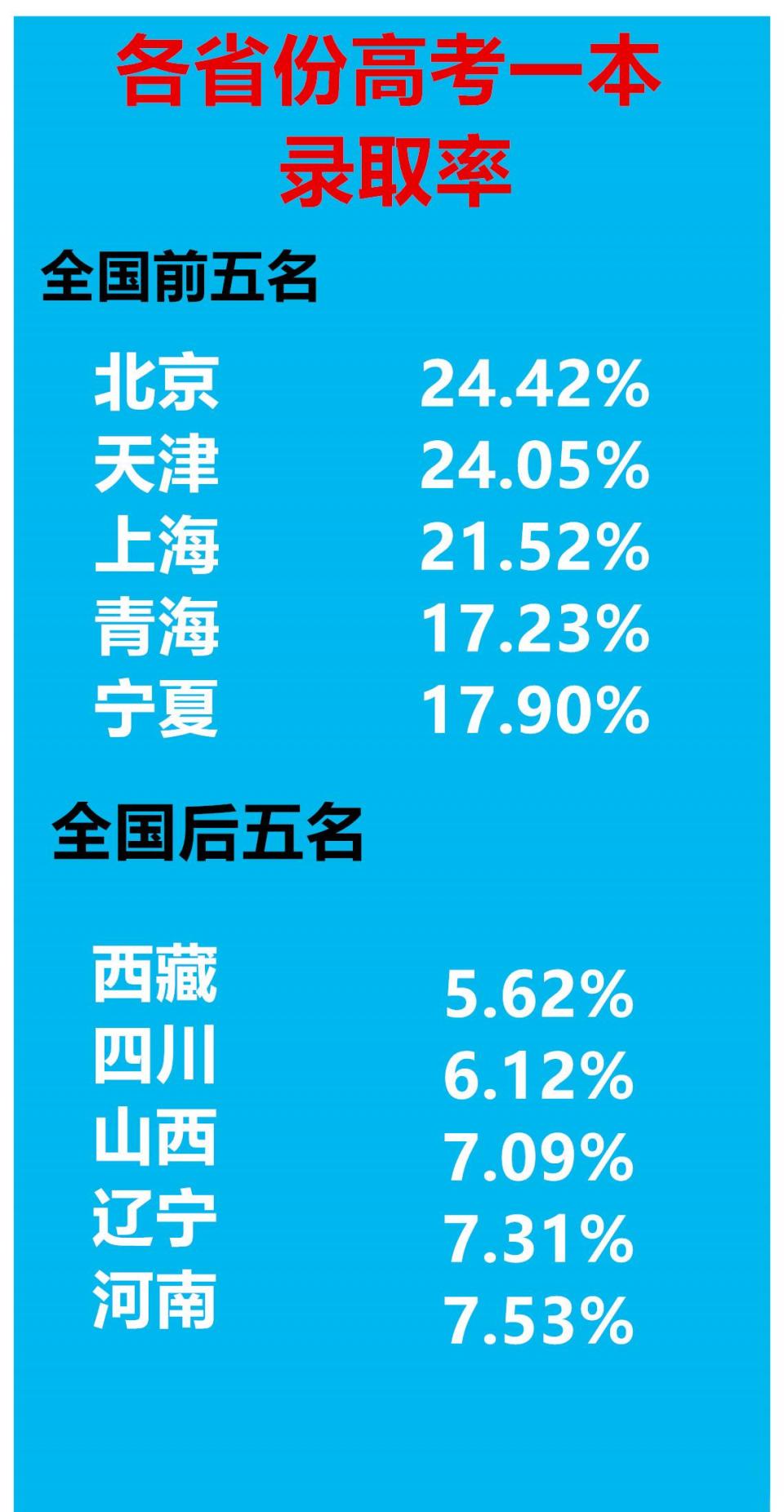高考湖北預測分數線今年_湖北2024年高考一本分數線預測_湖北預估高考分數線