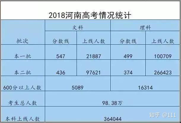 湖北2024年高考一本分數線預測_高考湖北預測分數線今年_湖北預估高考分數線
