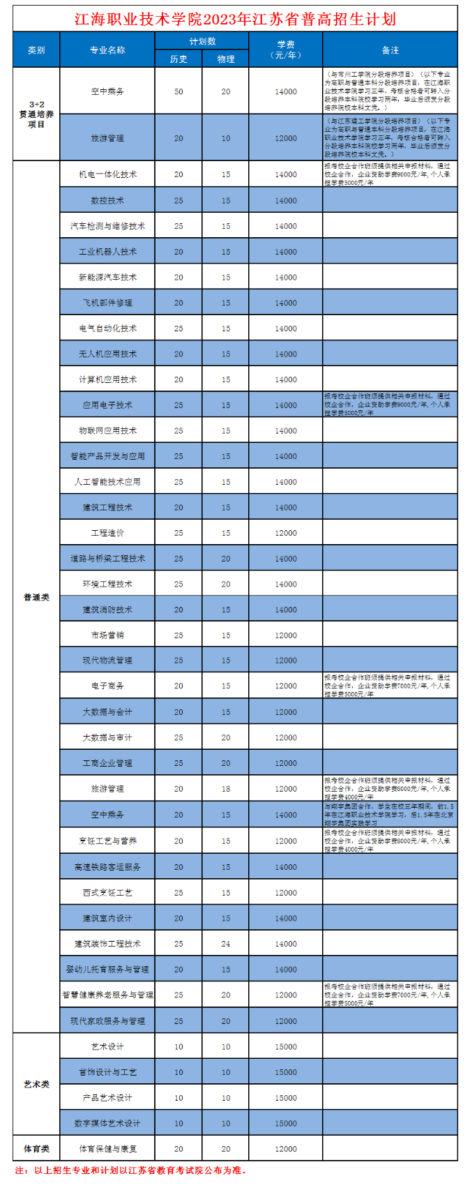 江海學院技術職稱評定_江海技術學院_江海技術學院怎么樣