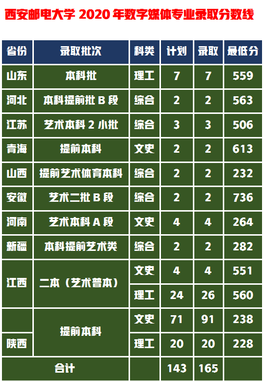 郵電類大學排名全國_全國郵電大學排名_郵電高校排名
