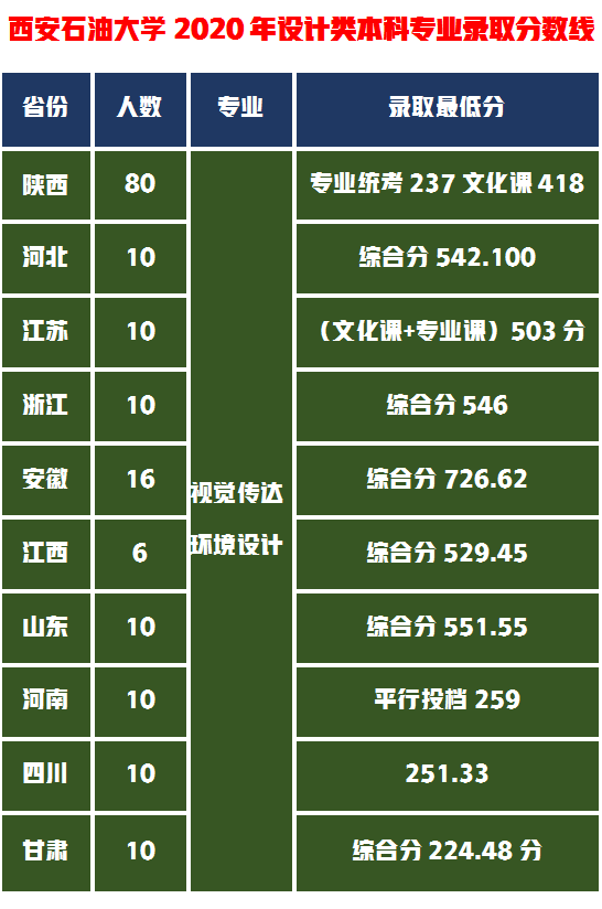 郵電類大學排名全國_全國郵電大學排名_郵電高校排名