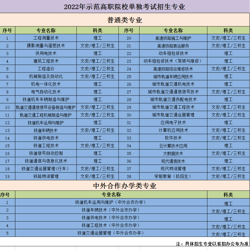 西安鐵道類學(xué)校排名_西安鐵道學(xué)校_鐵道職業(yè)學(xué)院西安