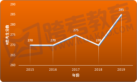 外語大學排名及分數線_比較好的外語大學和分數線_外語系好的大學分數線