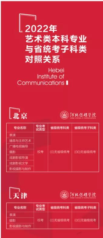 河北傳媒學院學費多少_河北傳媒學院學費明細2021_河北傳媒學院學費太貴