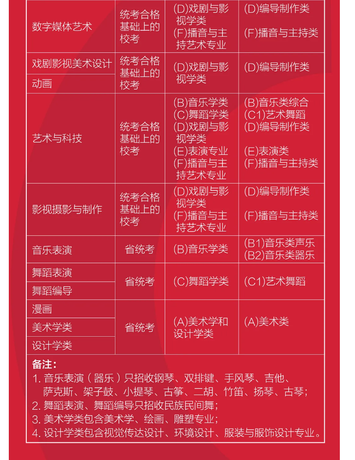 河北傳媒學院學費多少_河北傳媒學院學費太貴_河北傳媒學院學費明細2021