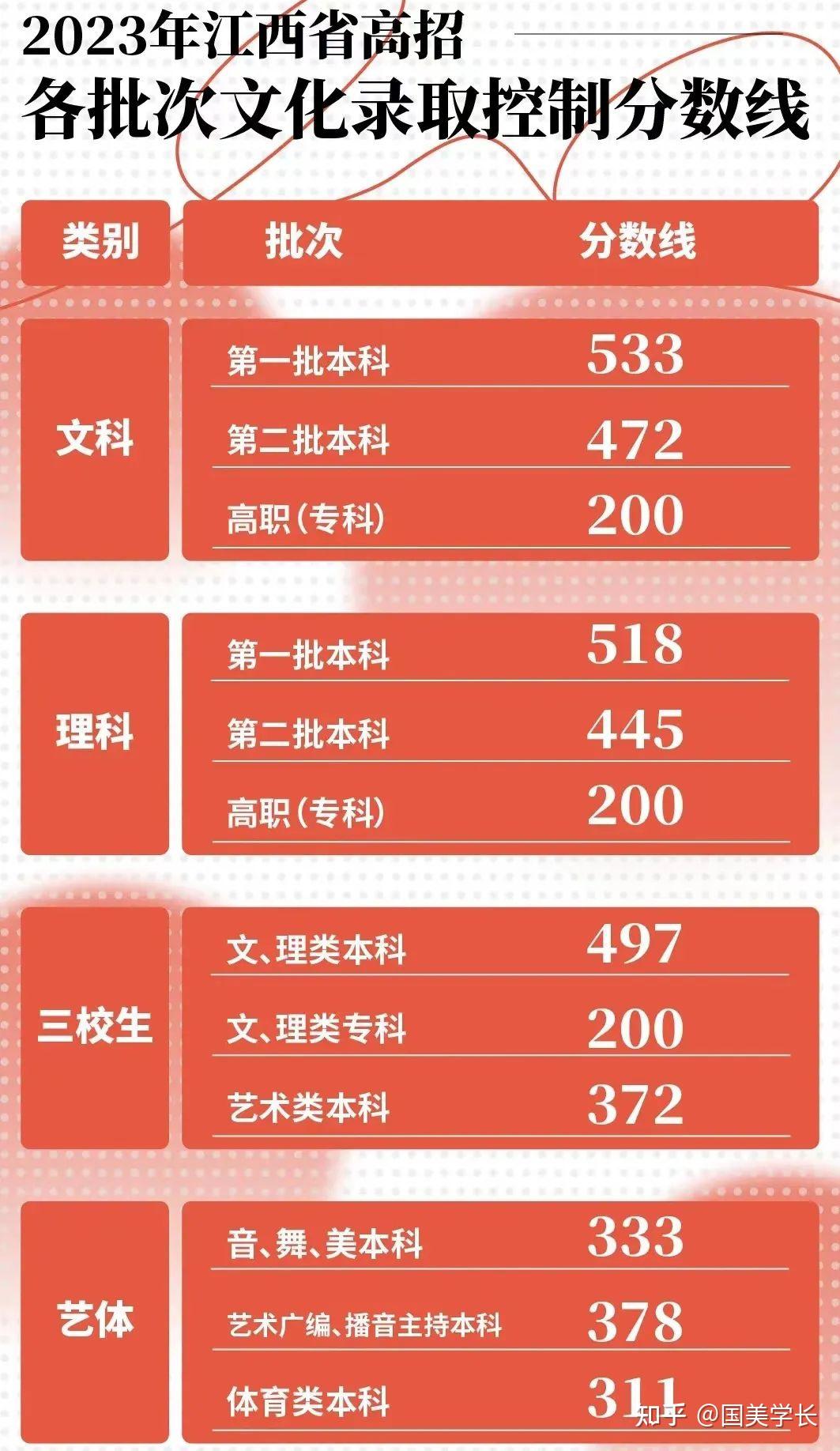 中考錄取分數黃石線2024級_中考錄取分數線2021黃石_黃石中考2024錄取分數線