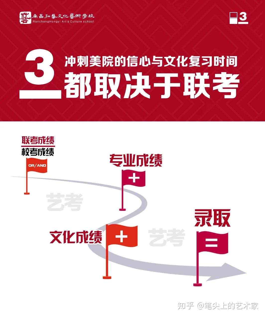 校考分數和聯考分數一樣嗎_校考和聯考沖突嗎_校考是什么意思 和聯考有什么區別
