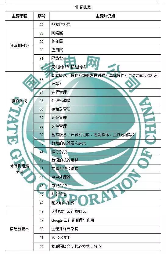 西安電力高等院校_西安電力學校地址_西安電力學院