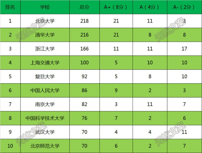 排名學院網絡教育專業_網絡教育學院排名_網絡學校排名
