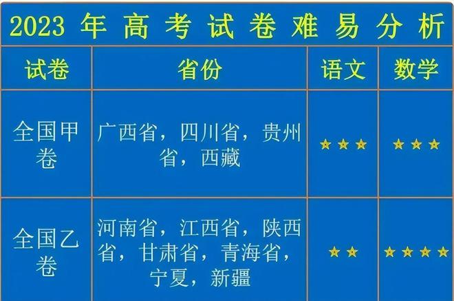 使用全國1卷的省份_2021各省都使用什么卷_全國各省市用卷情況匯總