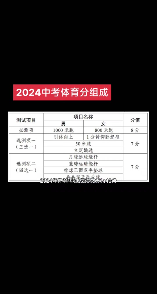 中考錄取分數線高中_中考錄取分數線高的學校就好嗎_一高錄取分數線2024中考