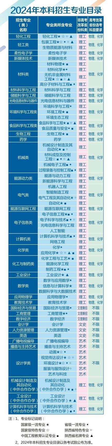 江蘇財(cái)經(jīng)大學(xué)_財(cái)經(jīng)學(xué)院江蘇大學(xué)_江蘇大學(xué)財(cái)經(jīng)學(xué)院在鎮(zhèn)江哪個(gè)區(qū)