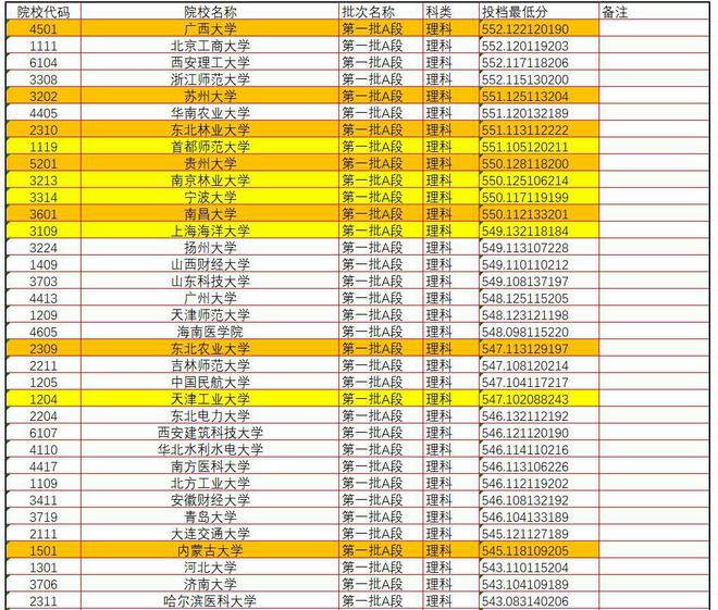 合肥工業大學宣城校區怎么樣_宣城合肥工業大學是211嗎_合肥宣城工業大學怎么樣