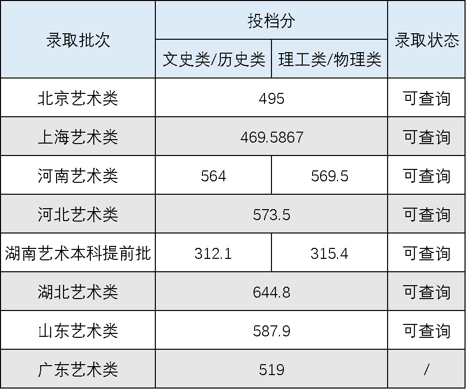 分數湖北高考線2023是多少_湖北2023高考分數線_2031湖北高考分數線