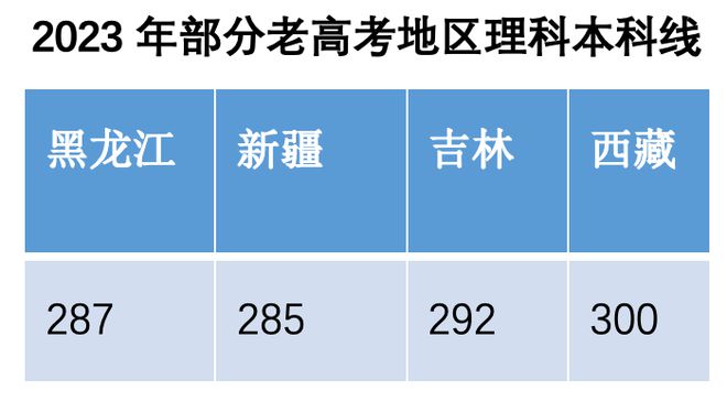 河南垃圾本科學(xué)校_河南最垃圾的公辦二本_河南十大垃圾二本學(xué)校