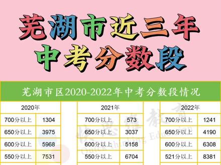 云南好的高中錄取線_云南重點高中錄取分數線_云南高中取分線2021