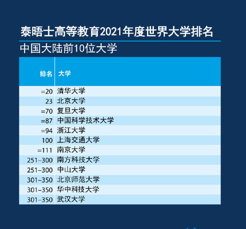 江蘇大學排名2024最新排名_21年江蘇最新大學排名_最新江蘇省大學排名