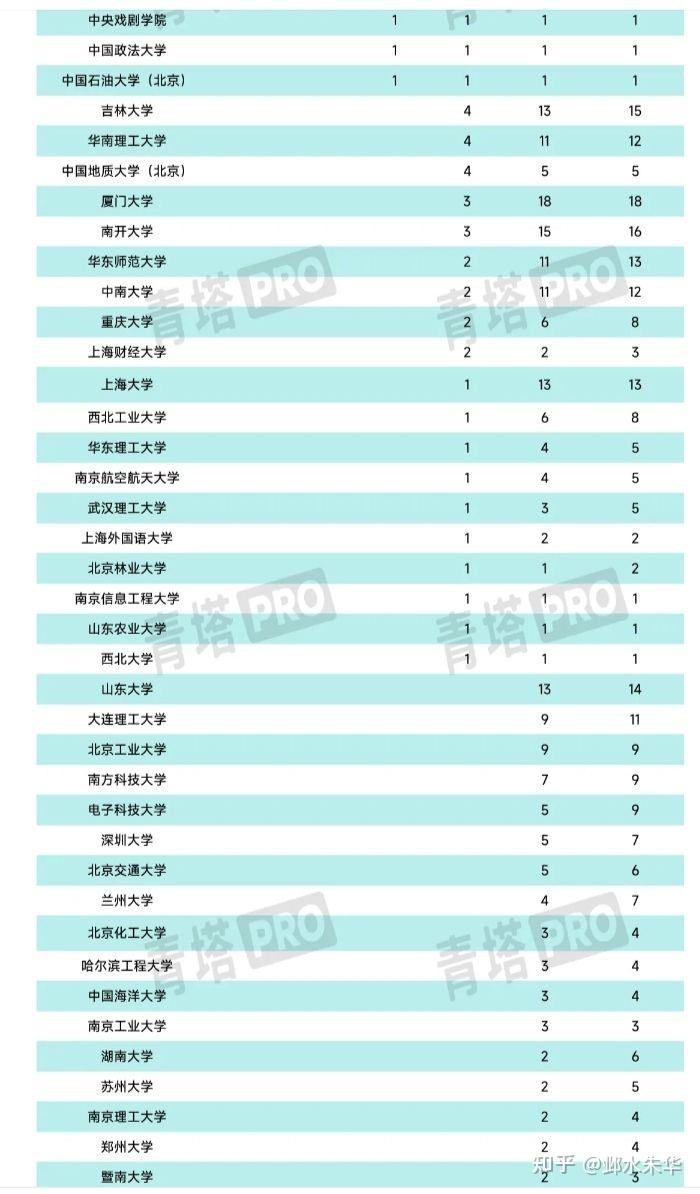 最新江蘇省大學排名_21年江蘇最新大學排名_江蘇大學排名2024最新排名