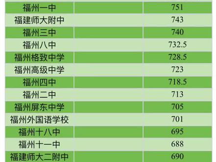 吉林中考考試成績查詢_吉林省中考查詢系統_吉林省中考成績查詢網站入口