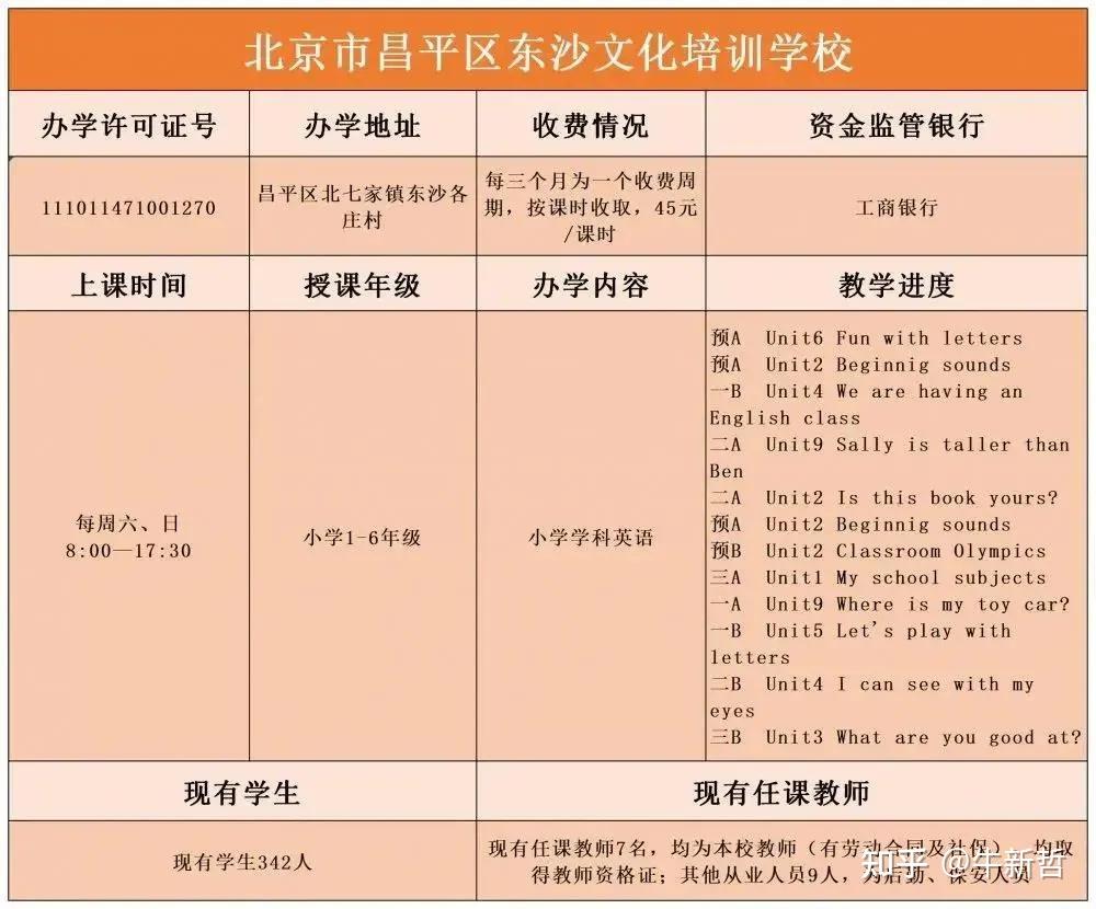 學而思的收費標準_國家對學而思收費有啥規定_學而思一對一怎么收費