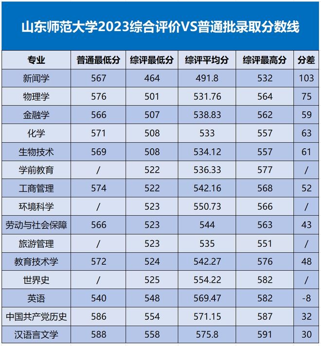 2024年懷化學(xué)院錄取分?jǐn)?shù)線_懷化學(xué)院2020年錄取_懷化學(xué)院分?jǐn)?shù)線預(yù)測