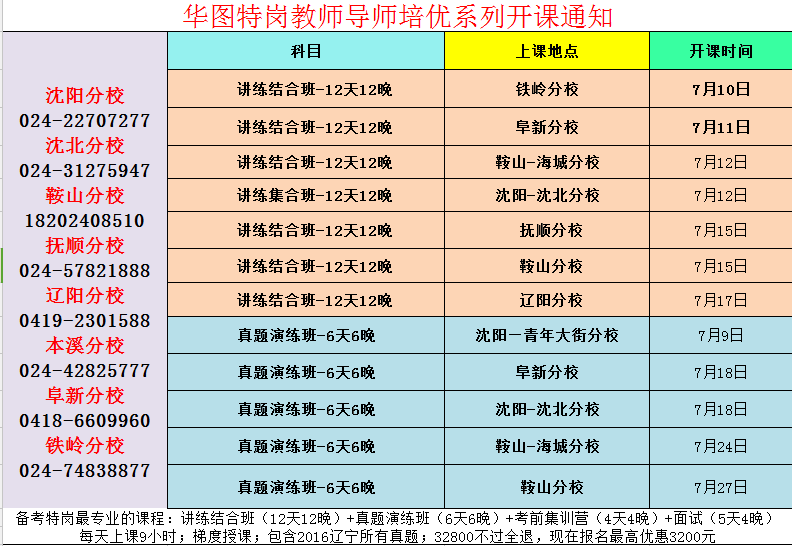 河北聯考成績_河北聯考成績查詢時間_河北省聯考什么時候出成績單