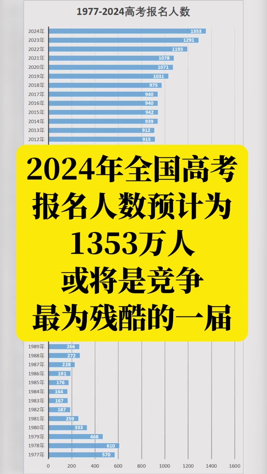 史上最難高考數(shù)學_難高考數(shù)學題_2024高考數(shù)學難不難