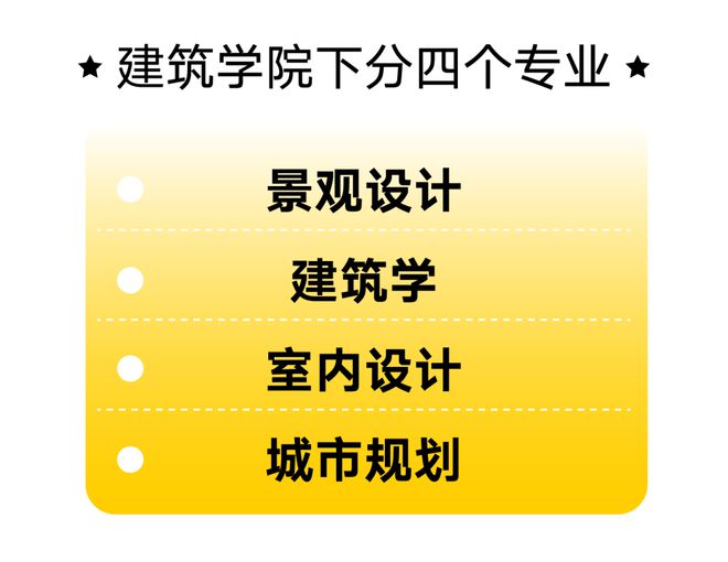 長春建筑藝術類錄取分數線_長春建筑學院分數線_長春建筑錄取分數