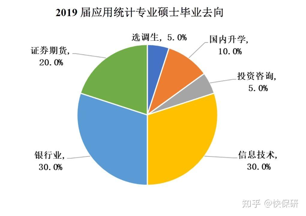 金融數學專業就業前景 畢業干什么好_數學專業就業金融行業_數學專業畢業去金融