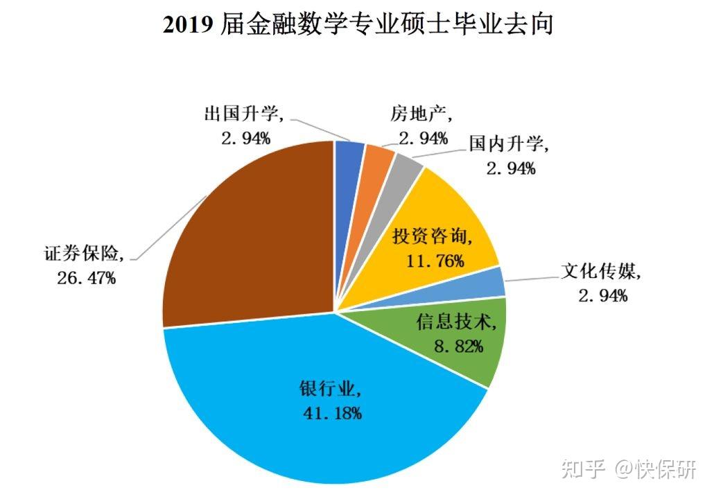 數學專業畢業去金融_數學專業就業金融行業_金融數學專業就業前景 畢業干什么好