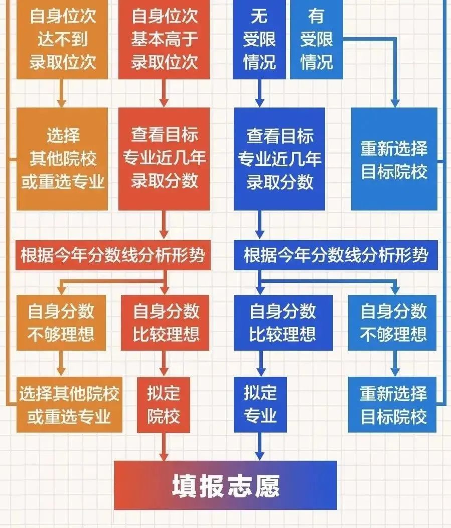 二本大學(xué)分?jǐn)?shù)線排名_二本大學(xué)分幾類_四百多分的二本大學(xué)