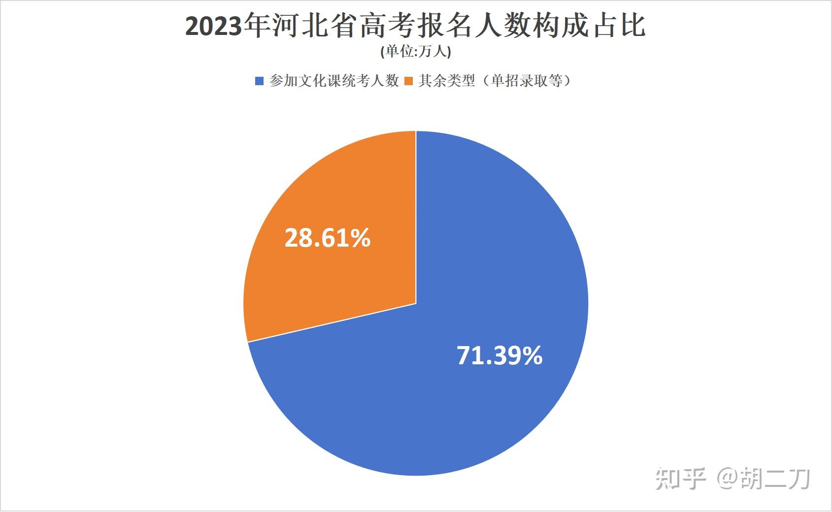 高考人數2021年多少人_高考人數2021_例年高考人數