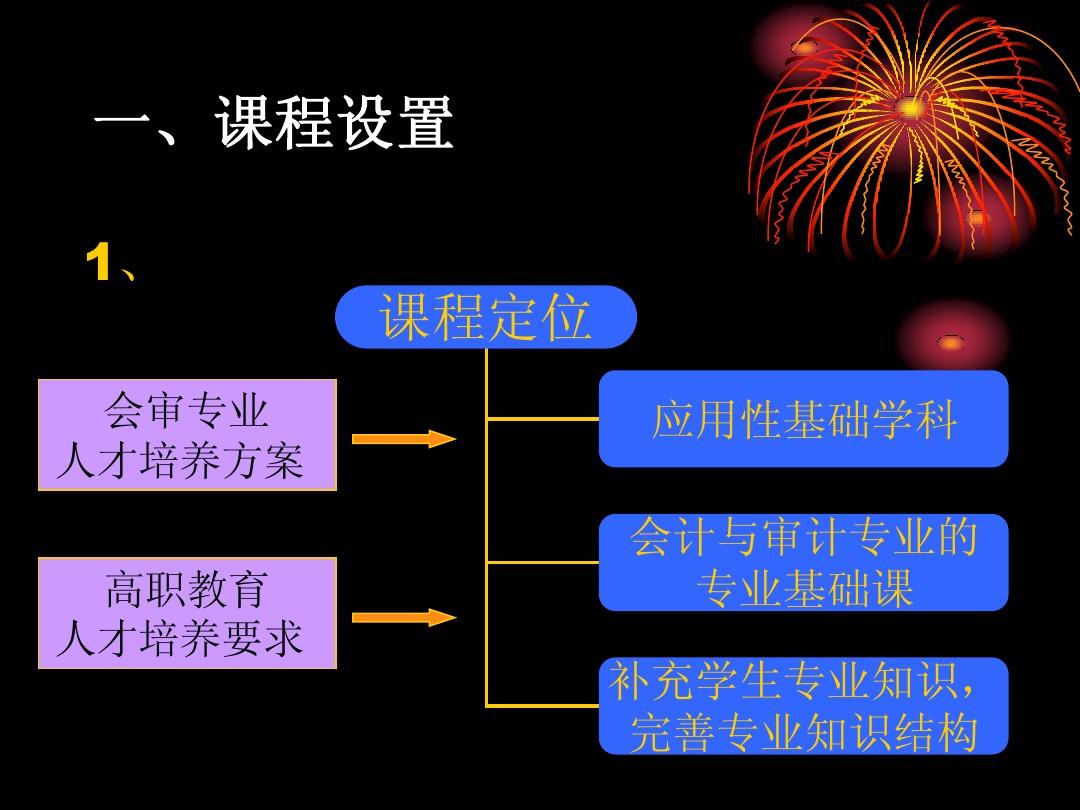 經濟專業主要特點_專業經濟學_經濟學包括哪些專業類和具體專業